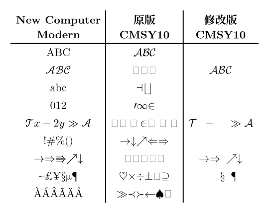 Typst compiled image